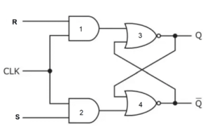 دليل المعرفة SR Flip-Flop-مبدأ العمل ، المزايا ، العيوب ، جدول الحقيقة ، والاختلافات من RS Flip-Flop