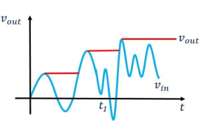 فهم وبناء الكشف عن الذروة القائمة على OP-AMP