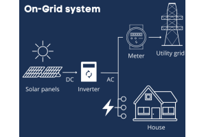 مستقبل الطاقة: استكشاف أنظمة الطاقة الشمسية الكهروضوئية (PV)