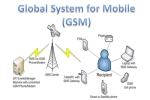 أساسيات تصميم شبكة GSM والبنية التحتية