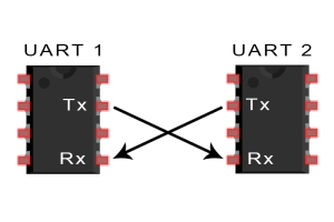 كيف يعمل Uart: تفسير بسيط للمبتدئين