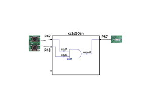 تعزيز تصميم FPGA مع ملفات قيود المستخدم (UCF) لأدوات Xilinx ISE
