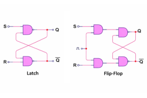 Latch vs Flip-Flop: دليل المقارنة للإلكترونيات الرقمية