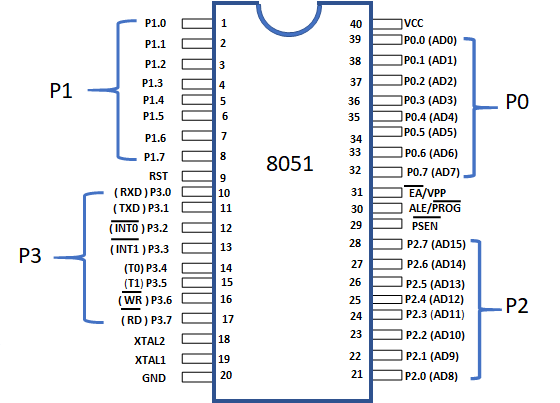 Fig 2 8051 Microcontroller Pin