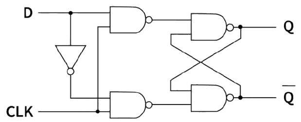 Logic Circuit of a D Flip-Flop