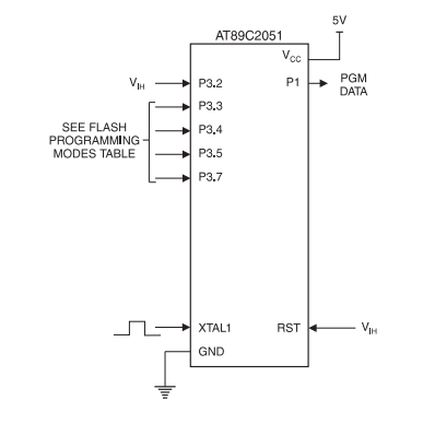 Verifying the Flash Memory