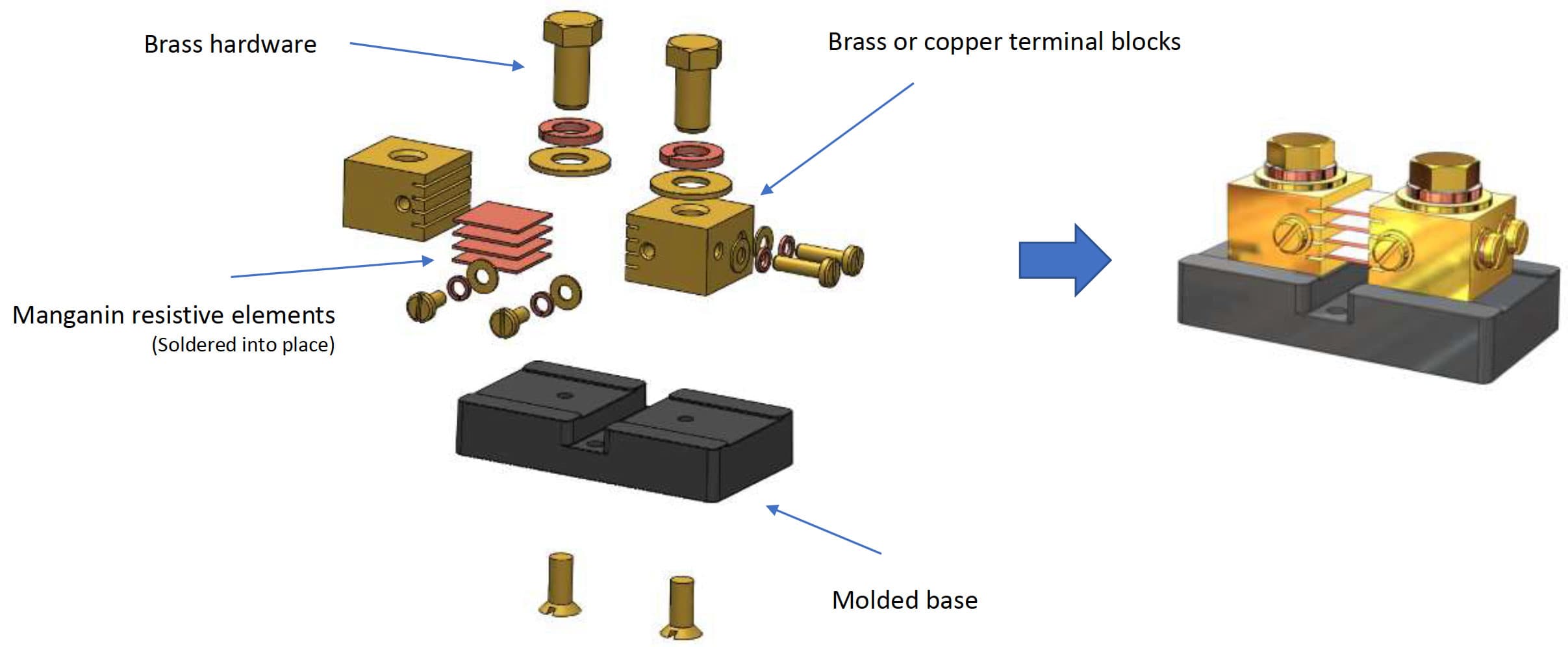  How Are Shunt Resistors Made