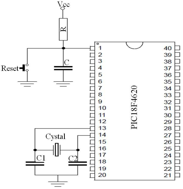 PIC18F4620 Functional Block Diagram