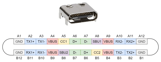 USB Type-C Receptacle (Front View)