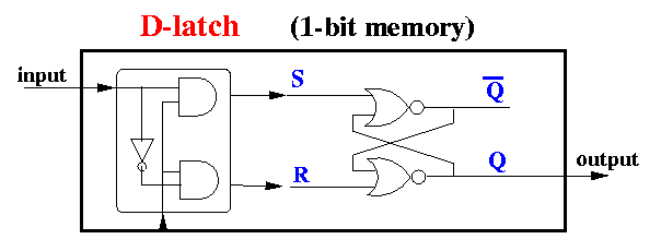 D Latch In Memory Storage