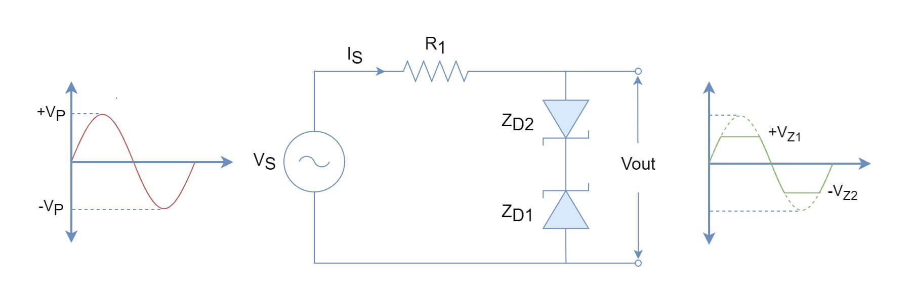  Waveform Clipping Using Zener Diode