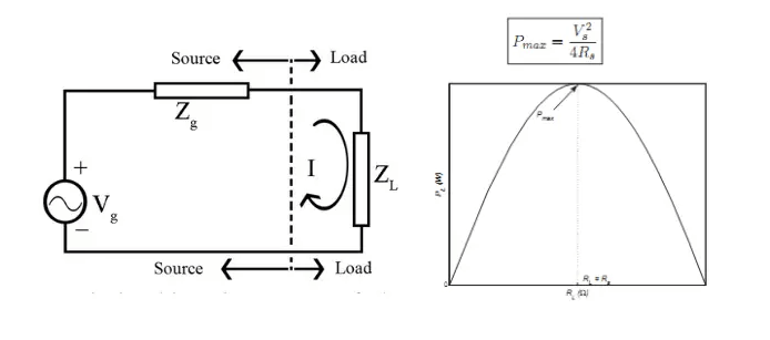 Maximum Power Transfer Theorem