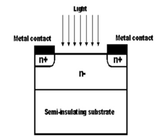Parts and Structure of an LDR