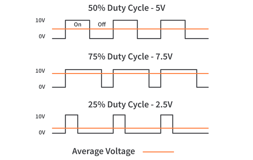  Pulse Width Modulation (PWM)