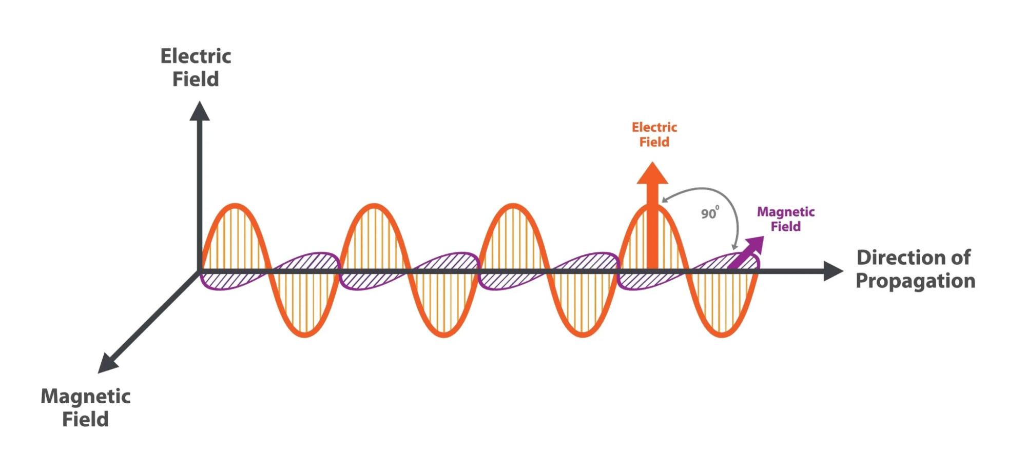 Electromagnetic Spectrum Diagram