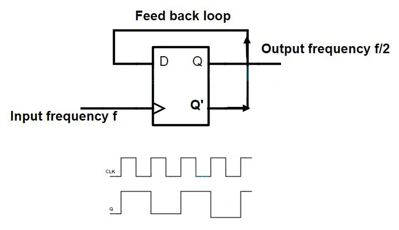 Frequency Division