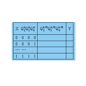 Sequential Logic