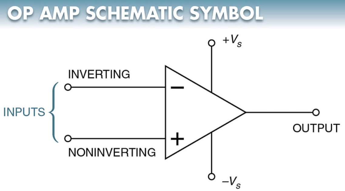 Symbol of an Operational Amplifier