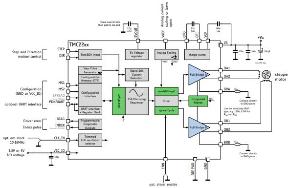 TMC2208 Application Circuit