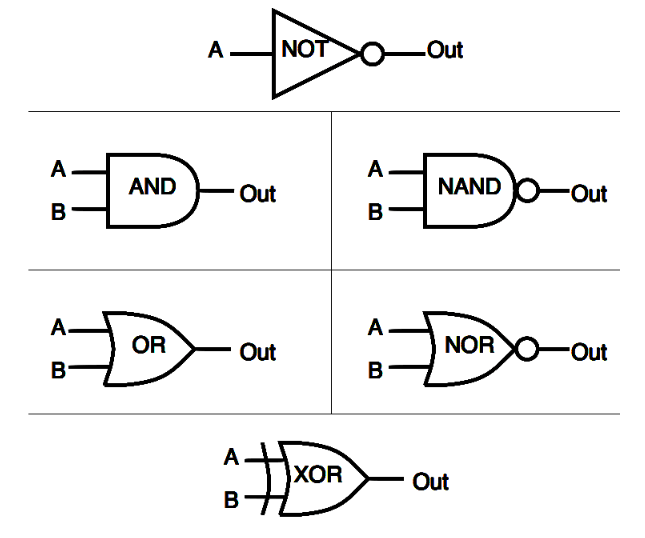 Digital Logic Gates