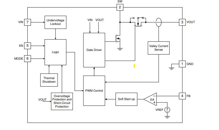 TPS61022RWUR Block Diagram