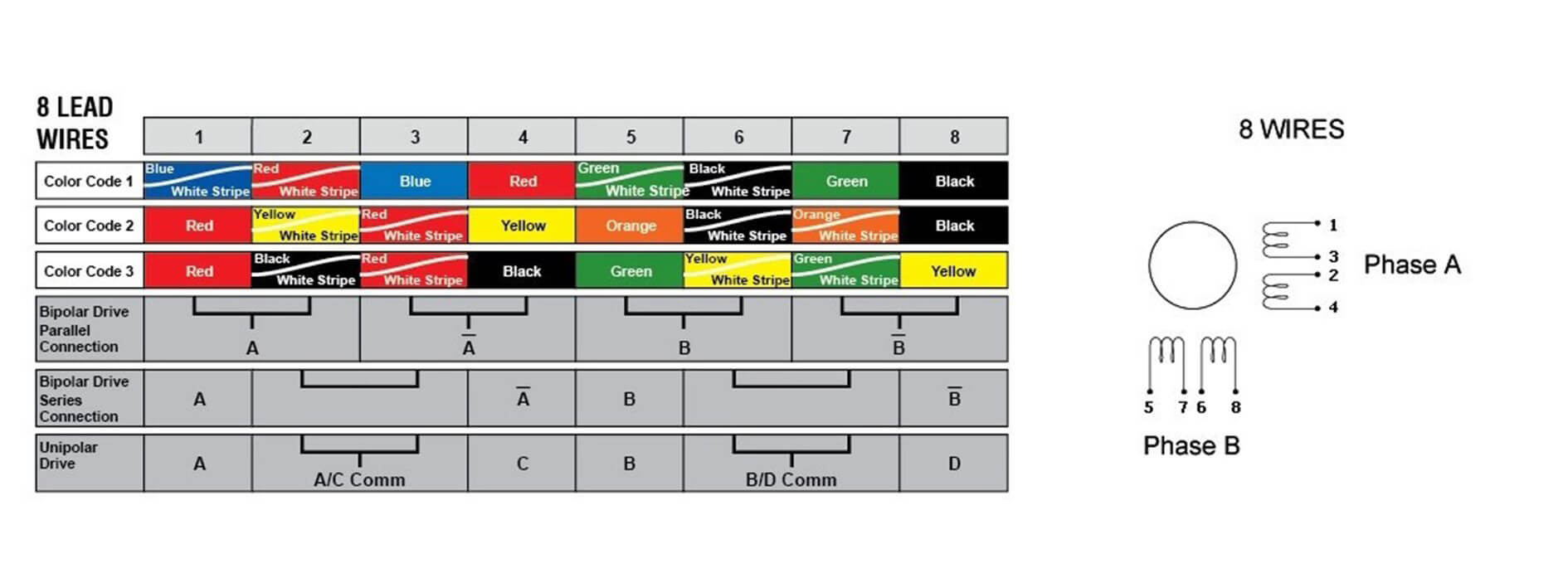 8-wire wiring method