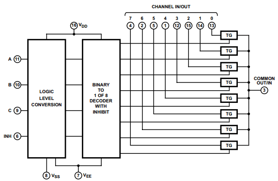 CD4051B Functional Block Diagram