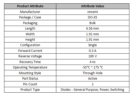 Technical Parameters of 1N4148 Diodes