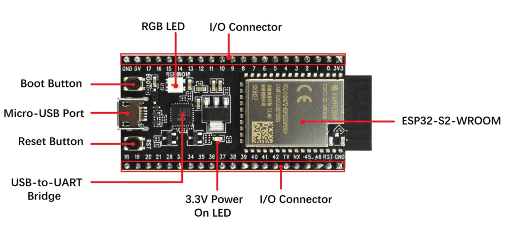 ESP32 internal structure