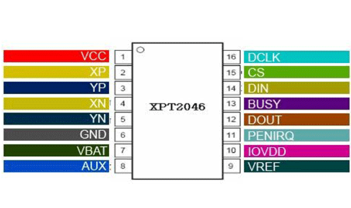 XPT2046 Pinout