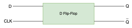 Block Diagram of D Flip Flop
